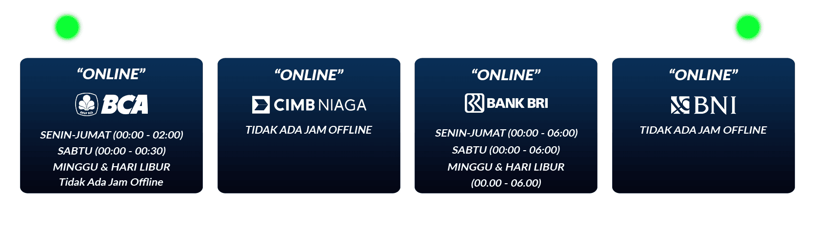 jadwal bank deposit withdrawal